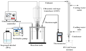 Biofuel