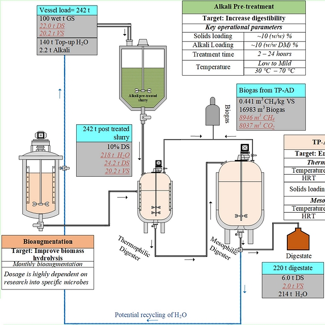 Biobased sugar