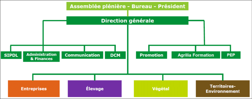  - Chambre d’Agriculture Pays de la Loire